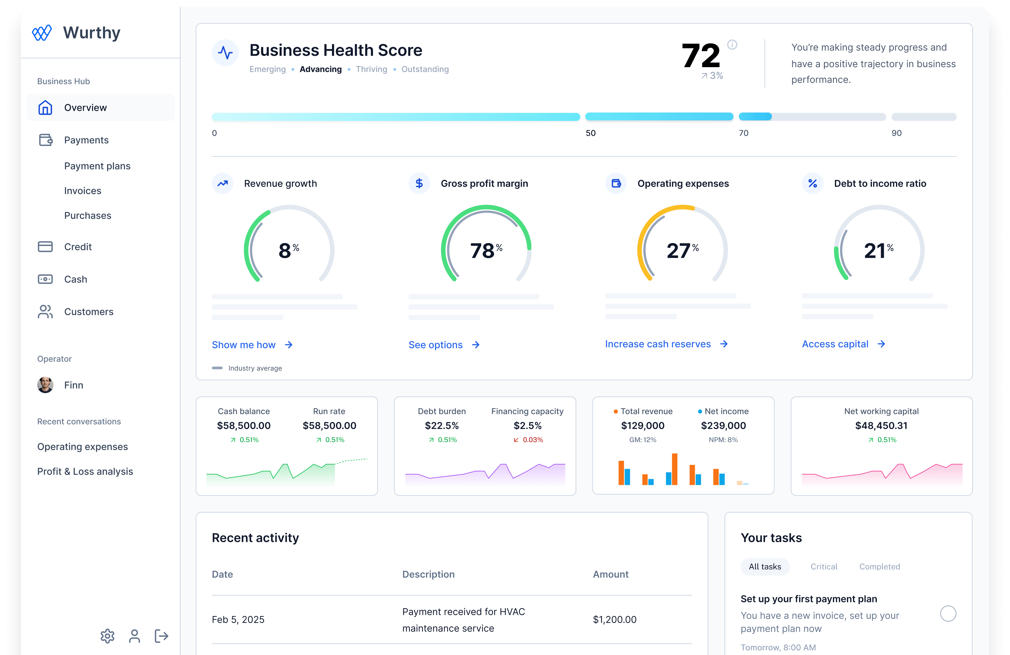 Wurthy Business Dashboard