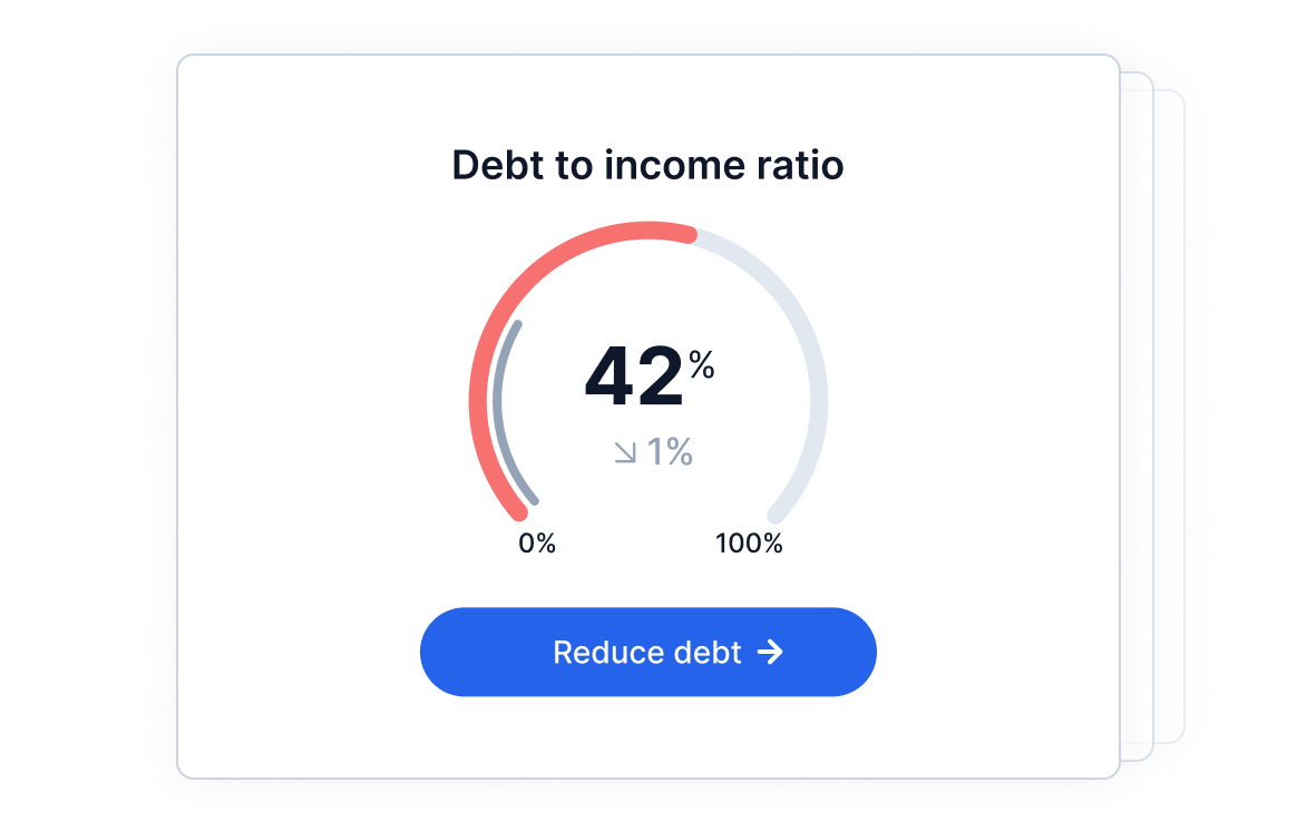Debt to income ratio analysis dashboard showing financial metrics