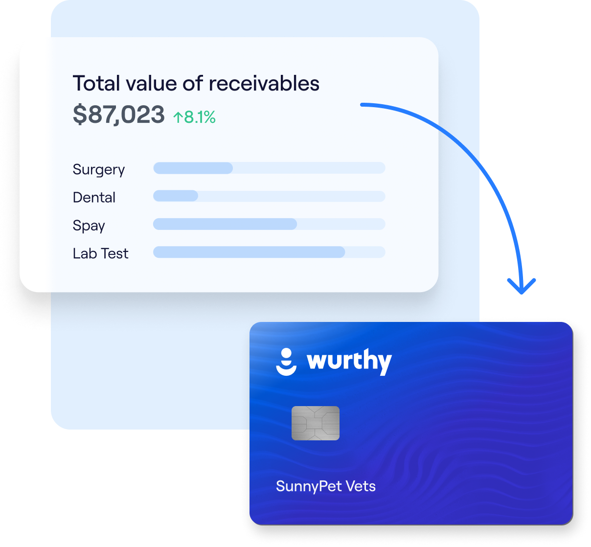 Receivables